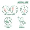 Green Goo Dry Skin Balm Benefits Icons
