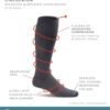 Sustainable travel compression socks by Sockwell diagram