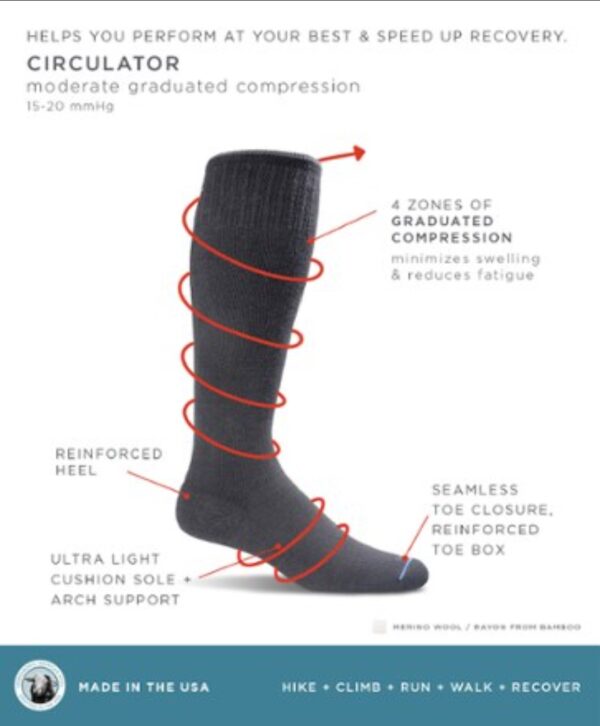 Sustainable travel compression socks by Sockwell diagram