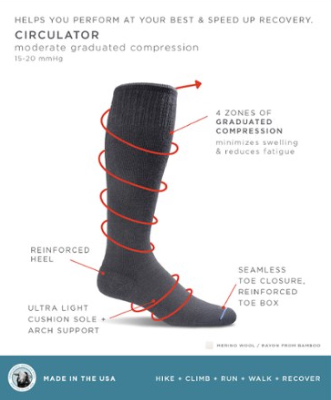 sockwell-compression-sock-diagram Sustainable travel compression socks by Sockwell diagram