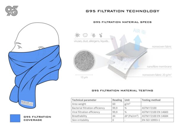 Information spec sheet showing the filtration properties of the G95 Bioscarf.