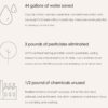 Attribute impact card showing statistics of using organic cotton. The cotton uses less water and removes chemical and pesticide use from the manufacturing process.