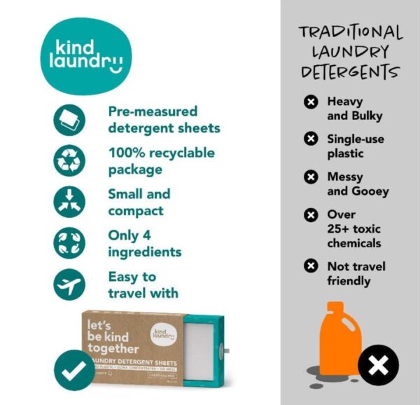 Eco-friendly list of attributes for travel-ready laundry detergent sheets versus traditional plastic jubs