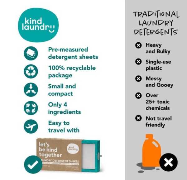 https://www.sustainabletravelandliving.com/wp-content/uploads/2022/04/kind-laundry-detergent-sheets-60-unscented-5-600x578.jpg