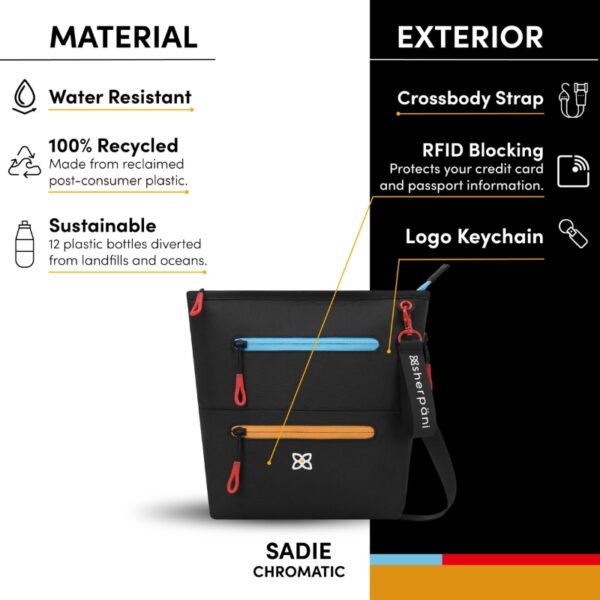 This image points out the crossbody strap, the RFID blocking protection and the logo keychain on the Sherpani Sadie Crossbody bag. It also notes that it's water-resistant material, 100% recycled, and sustainable because it was made from 12 plastic water bottles diverted from landfills and oceans.