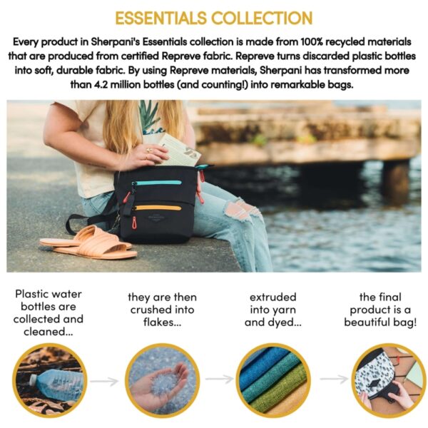 This image explains Sherpani's Essentials collection. Every product is made from 100% recycled materials. Plastic water bottles are collected and cleaned, crushed into flakes, extruded into yarn and dyed, then turned into a beautiful bag!