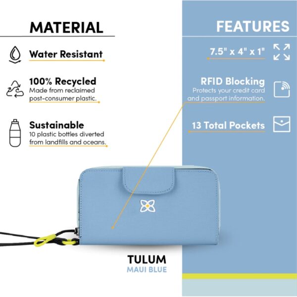 This image has a lot of text pointing out the features of the Tulum Wristlet Wallet. It notes that it's water resistant, made from 100% recycled material, and sustainable because it's made from 10 plastic bottles diverted from landfills and oceans. The picture also points out the dimensions. It's 7.5 inches, by 4 inches, by 1 inch. It has RFID blocking protection to keep your credit cards and passport information safe and 13 total pockets.